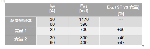 如何為汽車智能配電系統(tǒng)選擇功率開(kāi)關(guān)管 如何為汽車智能配電系統(tǒng)選擇功率開(kāi)關(guān)管