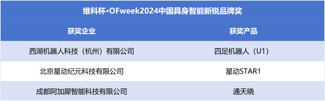 榮耀時刻！維科杯·OFweek 2024中國機器人行業(yè)年度評選獲獎榜單盛大揭曉
