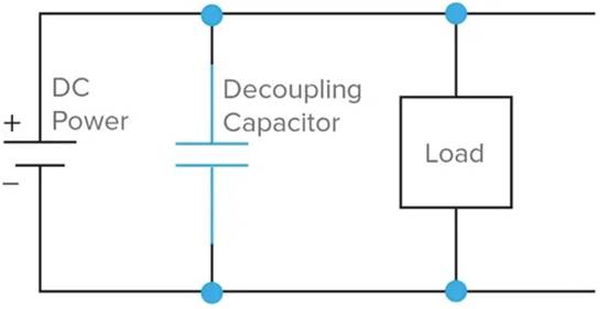 什么是去耦電容器？