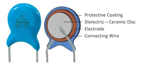 什么是陶瓷電容器？ 陶瓷電容器的應(yīng)用