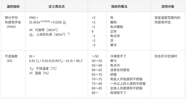 高效節(jié)能VS舒適體驗(yàn)，看HVAC設(shè)備如何通過(guò)新路徑優(yōu)化？