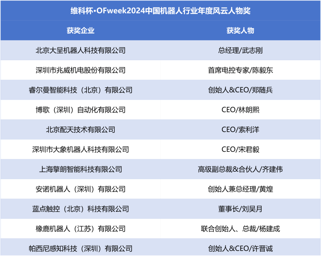 榮耀時刻！維科杯·OFweek 2024中國機器人行業(yè)年度評選獲獎榜單盛大揭曉