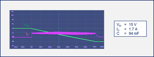 如何為汽車智能配電系統(tǒng)選擇功率開(kāi)關(guān)管 如何為汽車智能配電系統(tǒng)選擇功率開(kāi)關(guān)管