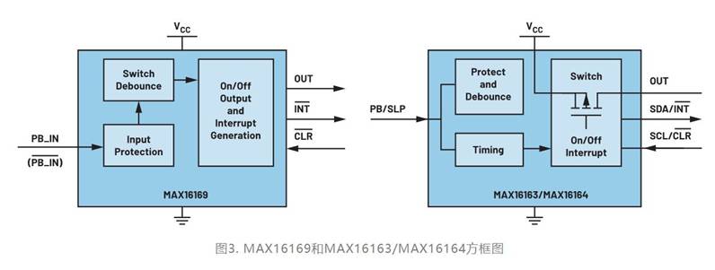集成開關(guān)控制器如何提升系統(tǒng)能效？
