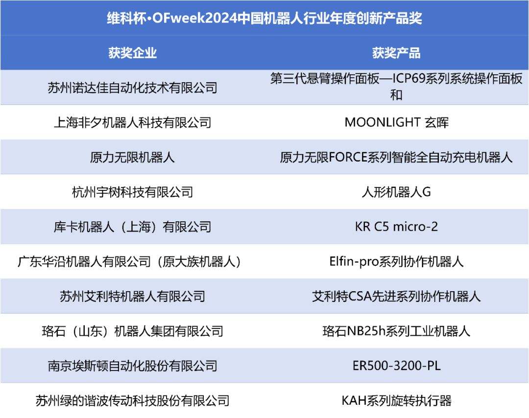 榮耀時刻！維科杯·OFweek 2024中國機器人行業(yè)年度評選獲獎榜單盛大揭曉