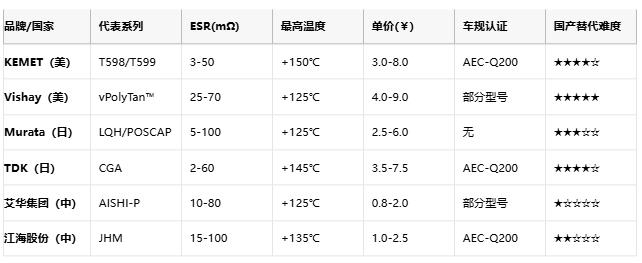 聚合物電容全景解析：從納米結(jié)構(gòu)到千億市場(chǎng)的國(guó)產(chǎn)突圍戰(zhàn)