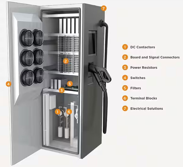 如何克服快速、高效的電動(dòng)汽車(chē)充電基礎(chǔ)設(shè)施的設(shè)計(jì)挑戰(zhàn)
