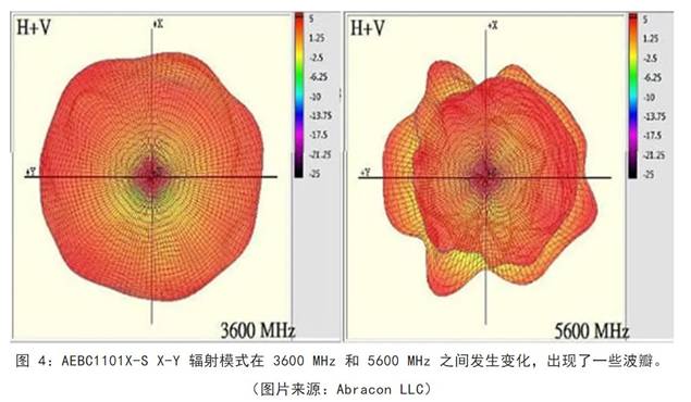 既要支持5G 頻帶又要支持傳統(tǒng)頻帶？你需要一個(gè)這樣的天線！