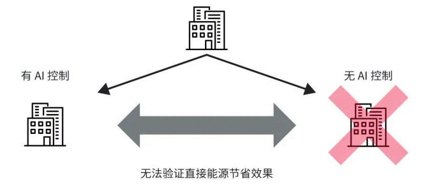高效節(jié)能VS舒適體驗(yàn)，看HVAC設(shè)備如何通過(guò)新路徑優(yōu)化？