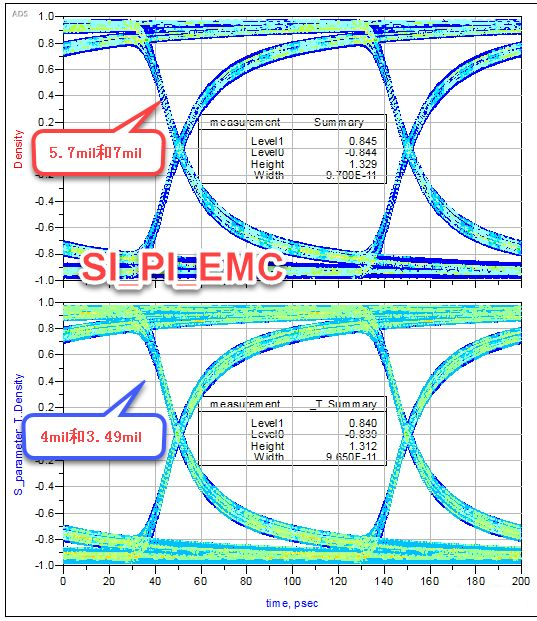 差分對(duì)緊耦合真的比松耦合好嗎？