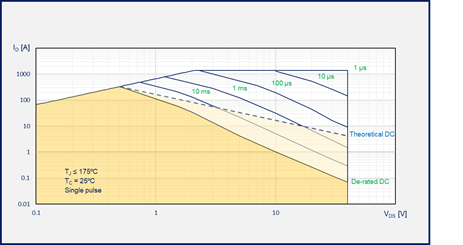 如何為汽車智能配電系統(tǒng)選擇功率開(kāi)關(guān)管 如何為汽車智能配電系統(tǒng)選擇功率開(kāi)關(guān)管