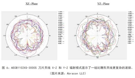 既要支持5G 頻帶又要支持傳統(tǒng)頻帶？你需要一個(gè)這樣的天線！