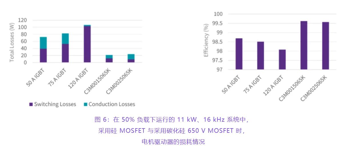 住宅和商用空調(diào)及熱泵通過采用碳化硅器件，從容應(yīng)對盛夏炎熱