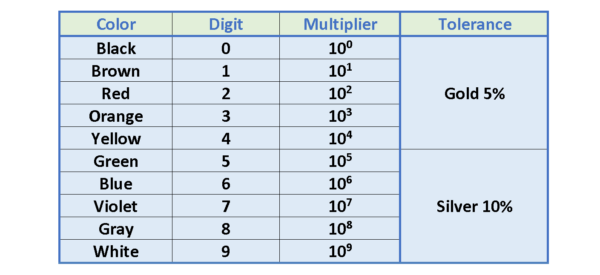 電阻，電動力和功率耗散