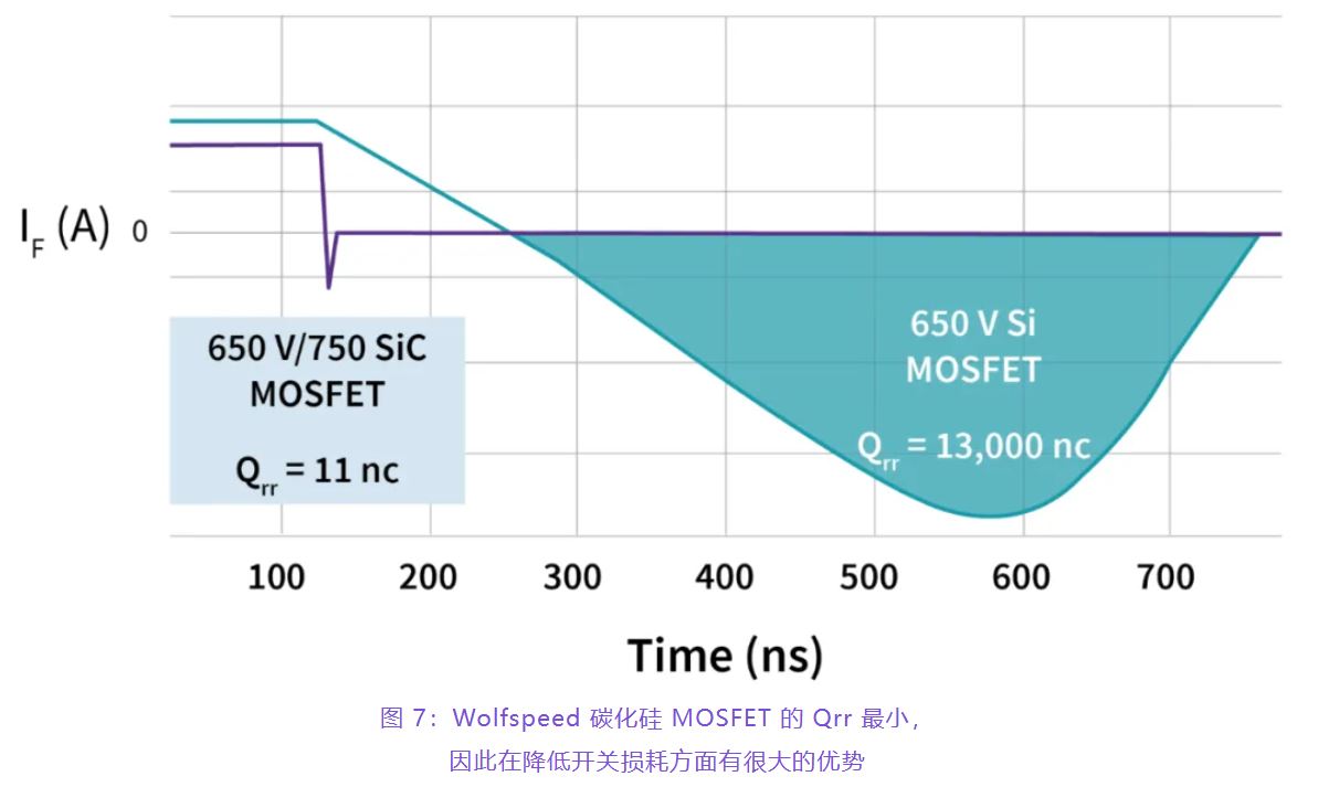 住宅和商用空調(diào)及熱泵通過采用碳化硅器件，從容應(yīng)對盛夏炎熱