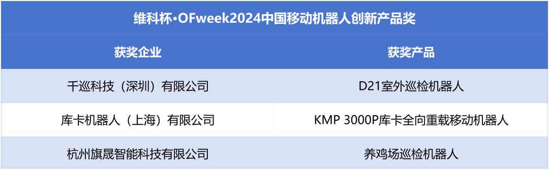 榮耀時刻！維科杯·OFweek 2024中國機器人行業(yè)年度評選獲獎榜單盛大揭曉