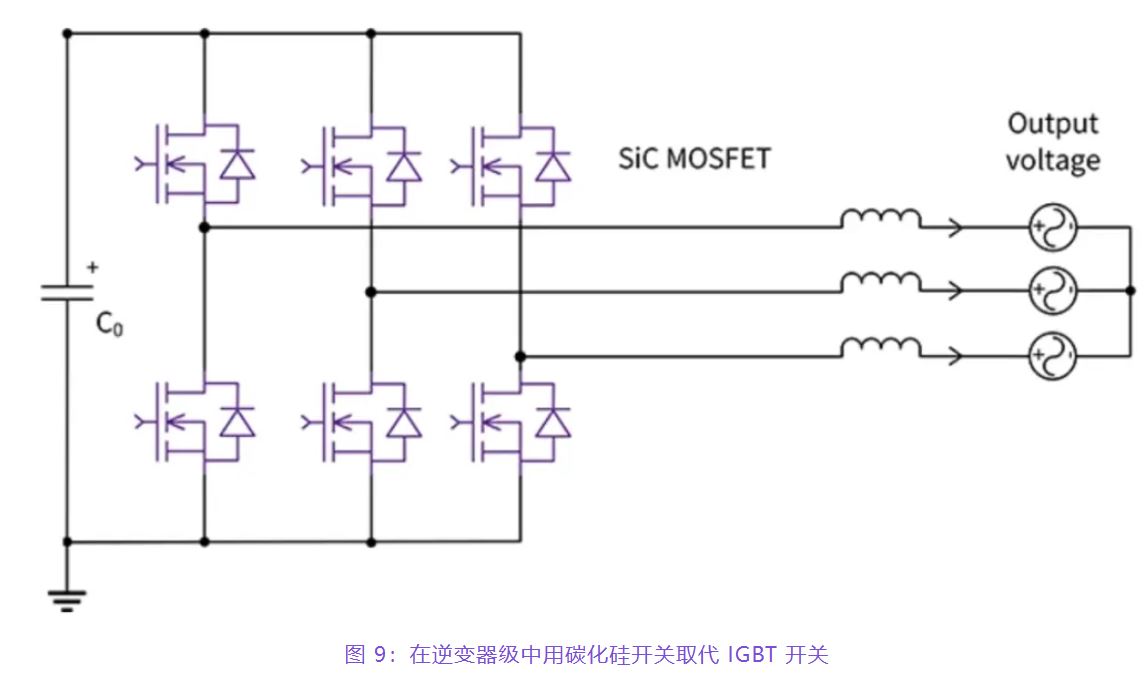 住宅和商用空調(diào)及熱泵通過采用碳化硅器件，從容應(yīng)對盛夏炎熱