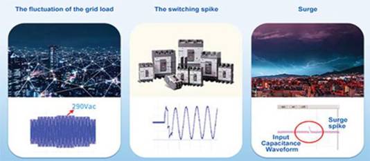 如何有效防止開(kāi)關(guān)模式電源的輸入過(guò)壓 如何有效防止開(kāi)關(guān)模式電源的輸入過(guò)壓