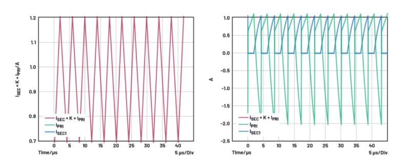 如何為隔離降壓轉(zhuǎn)換器選擇變壓器？