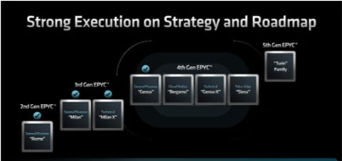 AMD登頂服務器CPU市場：Zen5架構(gòu)如何改寫數(shù)據(jù)中心競爭格局
